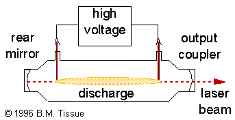 Схема cw   газ   лазер