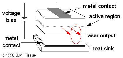 Схема   полупроводник   диодный лазер   Похожие темы